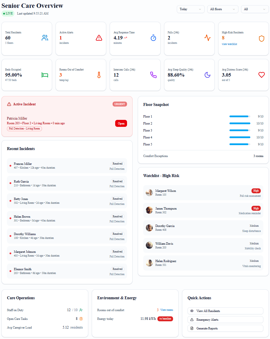 ALLIE operator dashboard